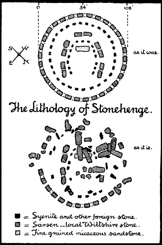 The Lithology of Stonehenge is reproduced in the book. Image from Project Gutenberg.